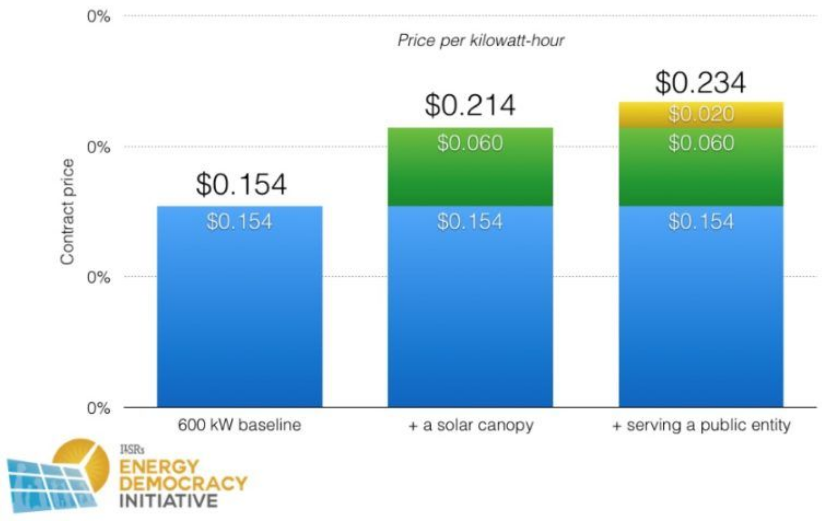 Massachusetts' SMART Solar Incentive Program Stands Out